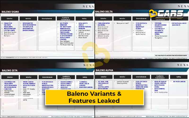 /media/content/6353Baleno-Variants-and-Features-Leaked.jpg